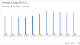 Plexus Corp (PLXS) Fiscal Q2 Earnings: Aligns with Analyst Projections on Revenue, Misses on EPS