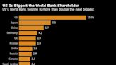 Yellen presiona al Banco Mundial a ampliar su balance