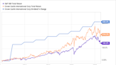 This Cell Tower Stock Sees Tremendous Growth Ahead