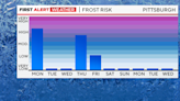 Morning chills in the Pittsburgh area call for First Alert Weather Days on Sunday and Monday