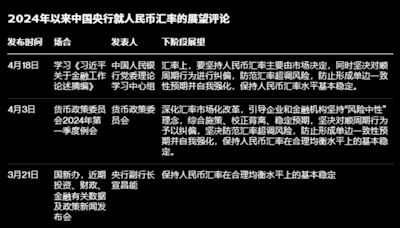 中國央行重申防範匯率超調但表述略有變化 同時稱匯率主要由市場決定