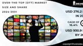 OTT Market Poised for Explosive Growth to Reach USD 930.9 Billion by 2031, Fueled by Mobile Device Usage for Entertainment