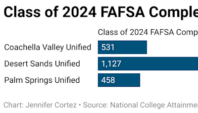 Unprecedented delays in the financial aid process challenge local students headed to college