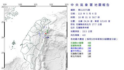 快訊／又震了！花蓮秀林10：31「規模4.0地震」 5縣市有感