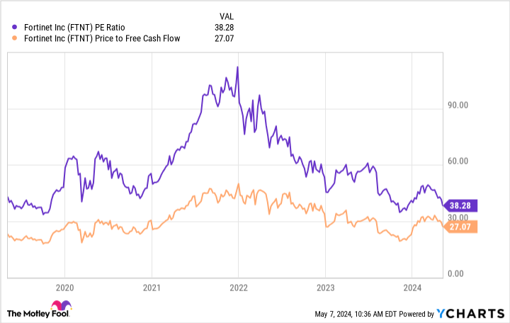 Is This Top Cybersecurity Stock Now Dead Money?