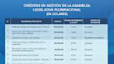 Gobierno registra iliquidez, insolvencia y presiona a ALP por créditos externos - El Diario - Bolivia