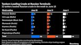 Russian Oil Flows Edge Lower But Evidence of Cuts Remains Scant