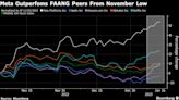 Meta’s 54% Stock Comeback Is Still on Shaky Ground