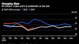 Searing Heat Triggers Fuel-Supply Worries at Oil Refineries in Europe and Beyond