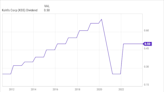 3 High-Yield Dividend Stocks to Buy Hand Over Fist in 2024