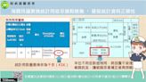 海關持續實施統計用收單邏輯檢查