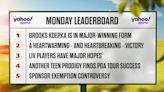 Monday Leaderboard: Brooks Koepka is ready to slow the Scottie Scheffler train