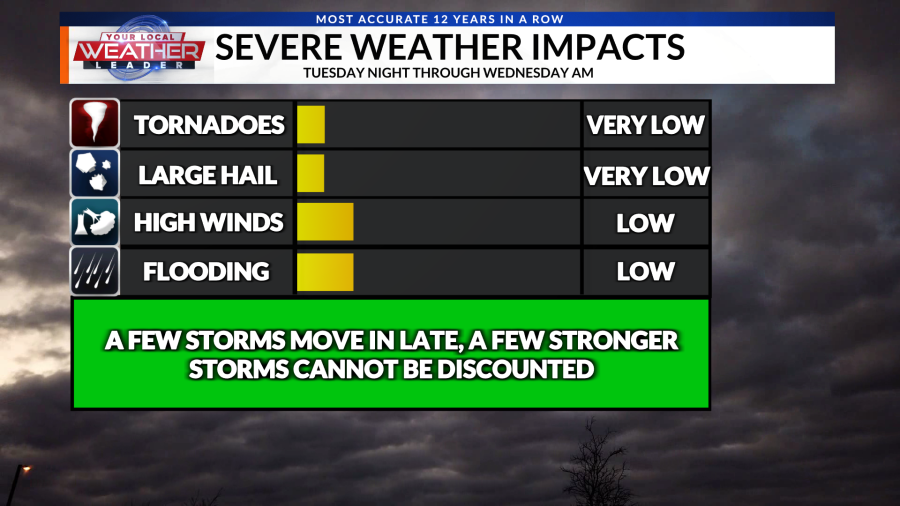 WEATHER NOW: Storms are back tonight and continue into Independence Day