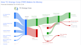 TC Energy Corp's Dividend Analysis