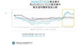 這波寒流真的非常冷 專家提1數據：超越2016年霸王級寒流