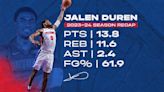 Pistons Season Rewind: At 20, Jalen Duren remains a pillar of potential