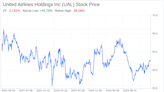 Decoding United Airlines Holdings Inc (UAL): A Strategic SWOT Insight