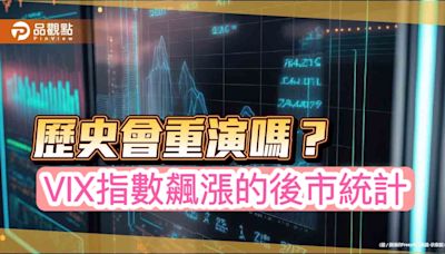 美股上漲風向球？過往VIX恐慌指數飆升後市統計 法人建議股債這樣配 | 蕃新聞