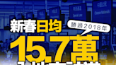 【旅遊業】新春日均15.7萬內地客訪港，勝過2018年