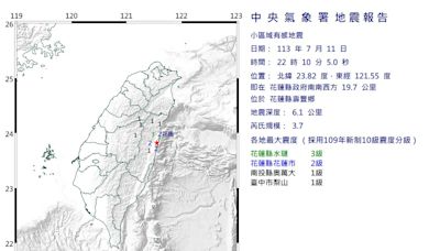 快訊/花蓮壽豐22:10發生規模3.7地震！3縣市有感 最大震度3級