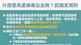 致死率85%！赤道幾內亞爆「馬堡病毒」旅遊警示升第二級 秒懂二不一要