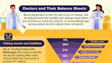 Infographic: How Doctors Are Doing in Creating Family Wealth