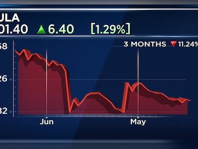 Sula Vineyards Q1 | Revenue on a high despite dry days, decline in wine tourism - CNBC TV18