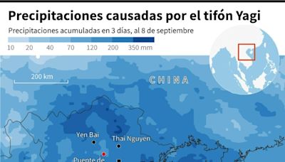 Sube a 127 el número de muertos en Vietnam por el tifón Yagi