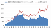 《貴金屬》COMEX黃金下跌2.6% ETF持倉增加