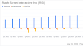 Rush Street Interactive Surpasses Revenue Expectations and Raises Full Year Guidance