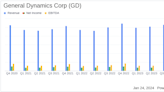 General Dynamics Corp Reports Record Quarterly Earnings and Revenue for Q4 2023