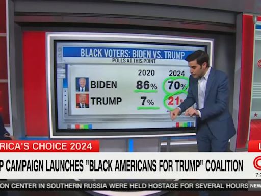 Harry Enten: Trump's Strength with Black Voters 'Historic'