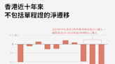 兩年半內，逾40萬名香港居民經機場離港，對香港造成什麼長遠影響？