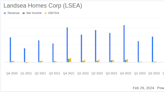 Landsea Homes Corp (LSEA) Reports Robust Order Growth and Solid Full Year Earnings for 2023