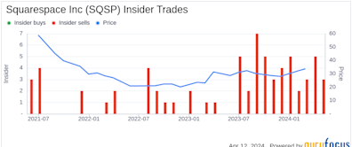 Director Jonathan Klein Sells 47,247 Shares of Squarespace Inc (SQSP)