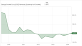 Is It Too Late to Buy Canopy Growth Stock?