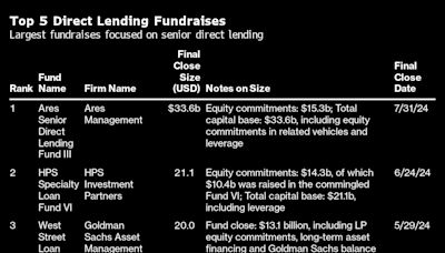 Private Credit Is Eyeing Bigger Margins on Loans: Credit Weekly