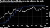 Pimco proyecta que bonos incluso serán más atractivos que el efectivo