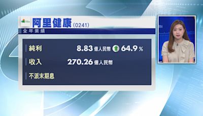 【股價半場飆12%】阿里健康去年多賺65% 美銀叫繼續買