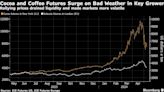 Cocoa’s Dizzying Volatility Is Spilling Into the Coffee Market