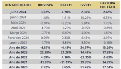 Aprenda a investir em ações de forma MUITO FÁCIL e EFICIENTE!