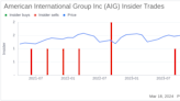 Chairman & CEO Peter Zaffino Sells 333,000 Shares of American International Group Inc (AIG)