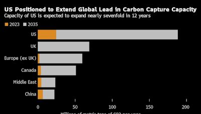 Five Key Charts to Watch in Global Commodities This Week