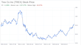 Decoding Trex Co Inc (TREX): A Strategic SWOT Insight