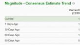 Bull of the Day: NRG Energy, Inc. (NRG)