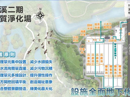 南市府積極打造優質親水環境 全力推動竹溪水質淨化 | 蕃新聞