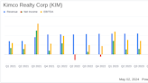 Kimco Realty Corp (KIM) Q1 2024 Earnings: Navigating Through Challenges with Strategic Acquisitions