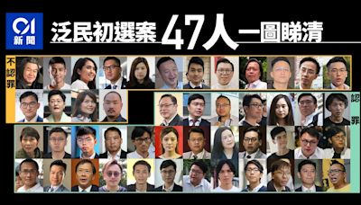 47人案・裁決篇｜14人經審訊裁顛覆罪成 連認罪者45人有待判刑