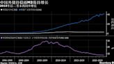 中國外儲與本幣規模之比降至近年低位 極端情形應對能力受關注