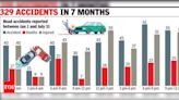 Rush hour is Ghaziabad’s rash hour too: Most accidents between 6pm & 9pm | Noida News - Times of India